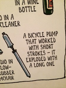 A sign at The Imperial War Museum.